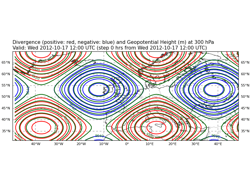 Divergence and Geopotential Height (m)