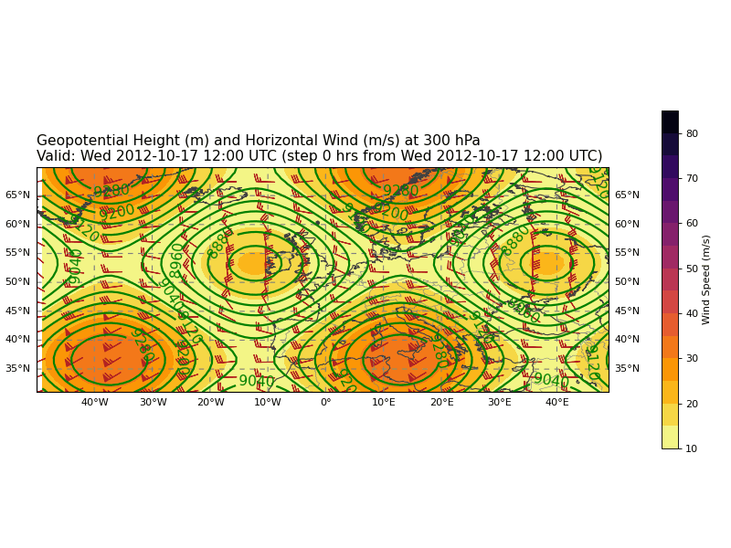 Geopotential Height (m) and Horizontal Wind (m/s)