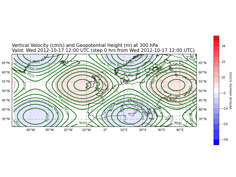 Vertical Velocity (cm/s) and Geopotential Height (m)